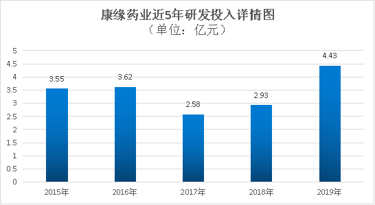 中药排行榜_中药榜《2020中国中药研发实力排行榜TOP50》隆重揭晓!