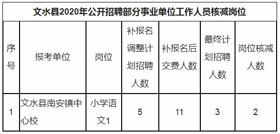 文水人口数量_文水海威一家照片