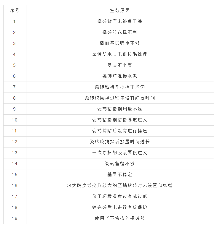 空鼓简谱_色空鼓简谱