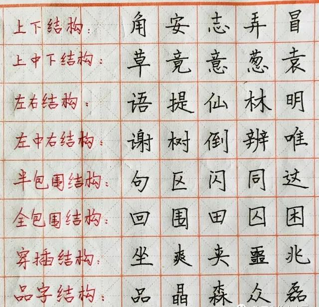 汉字结构,主要分为: 独体字, 左右结构, 左中右结构, 上下结构, 上中