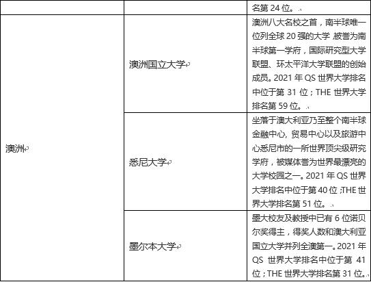 梦校|最新各类世界大学排名速读，看懂了它，梦校offer随你拿！