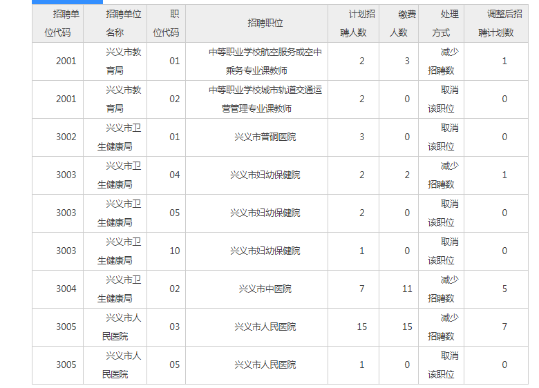 2020兴义市人口_兴义市地图