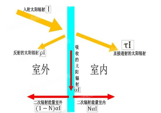 泄油贴是什么原理可以瘦_泄爆板是什么材料(2)