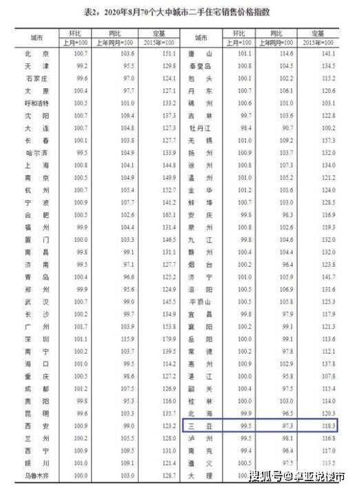 海南2020年1至8月GDp_05年海南马自达323(2)