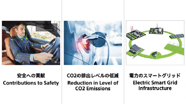 黑科技如何发力ESG主题——索尼重磅发布2020财年ESG/技术简报-家电圈官网