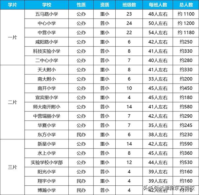 津市市人口2020总人数多少_再见2020你好2021图片