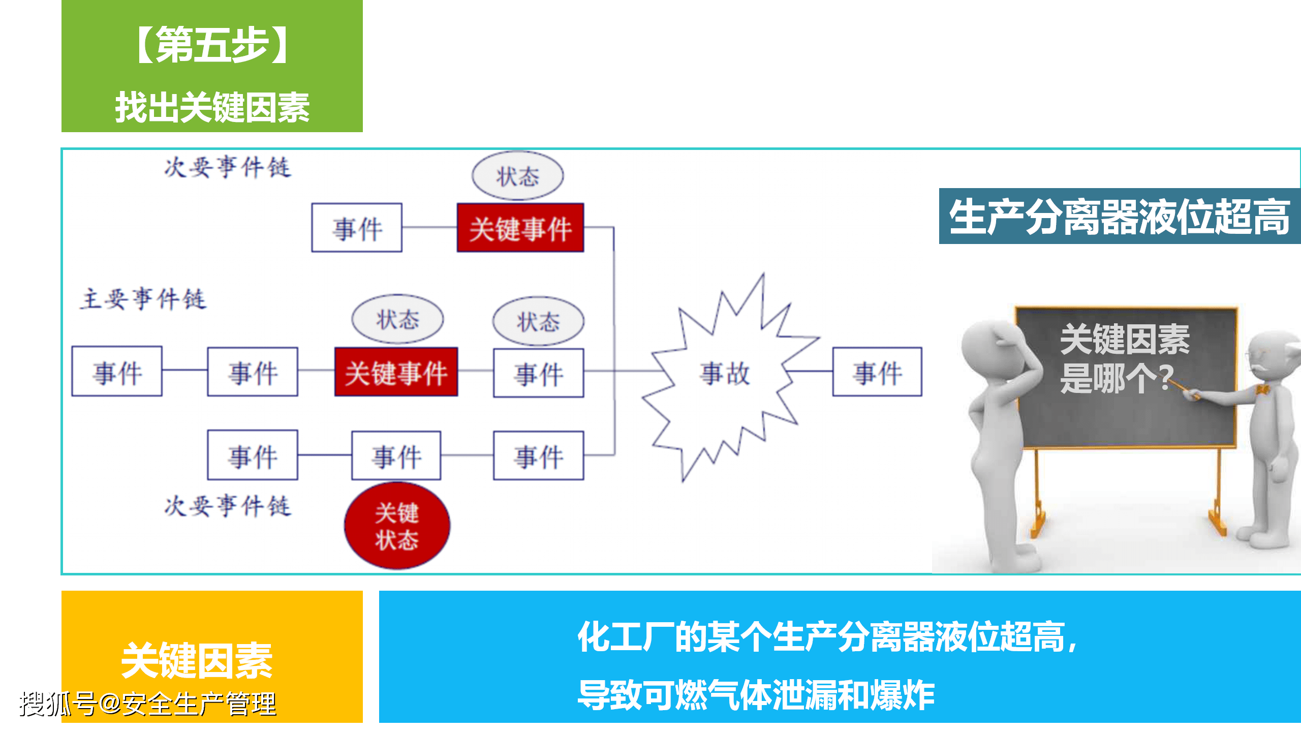 事故调查与根源分析(60页)