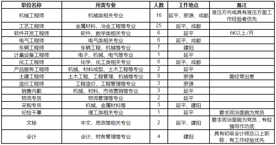 2021年南平人口_南平各县人口排名图片(2)