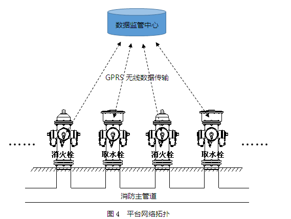 消息资讯|刷卡取水机——开始园林绿化取水计量新模式！