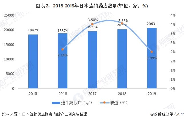 中国化妆品市场占gdp_撬开女朋友的梳妆台,我找到了爆款美妆的秘密(2)