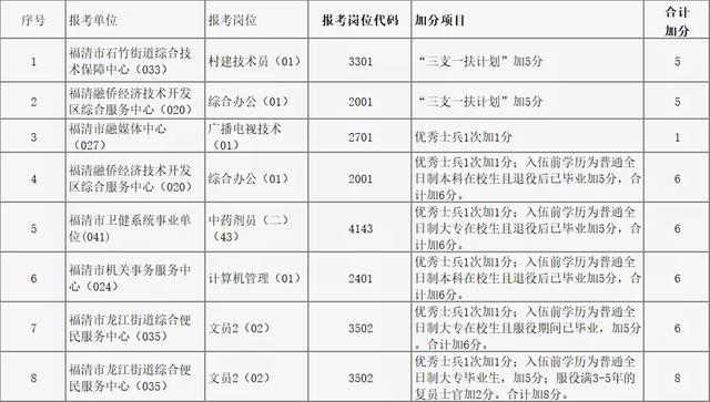 福清市人口2020_福清市地图(2)