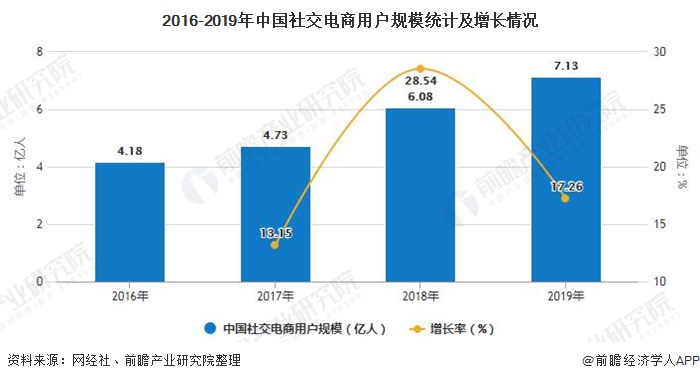 2020单身人口破2.6亿_中国单身人口达2.4亿(2)