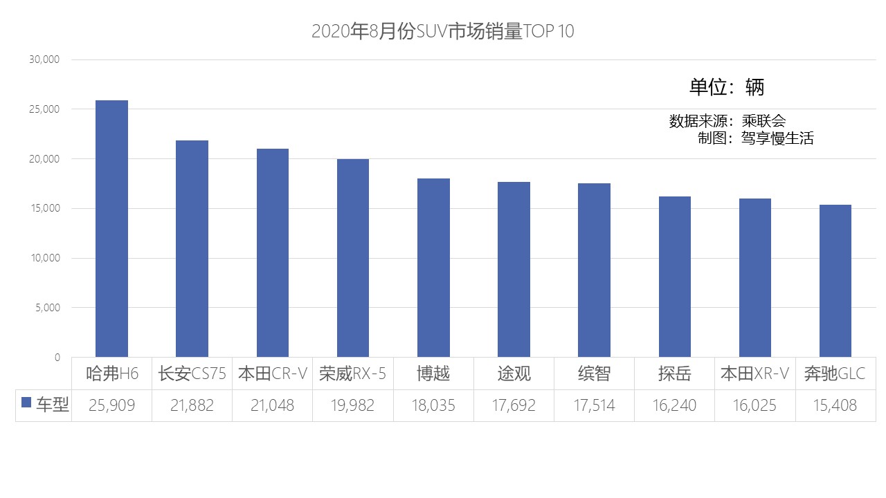 8月的家装市场销量好吗？