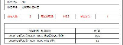 消息资讯|2020吉林公务员省考笔试成绩公布！普遍130分以上