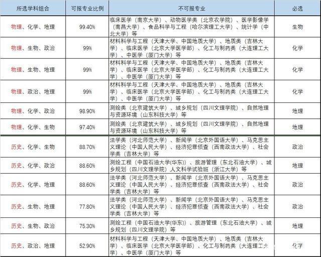 高考|新高考选考物理的优势在哪儿？新高三应该作何准备？