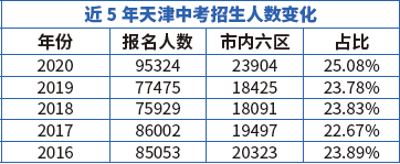 2021外省回津一天津中考到底好考吗