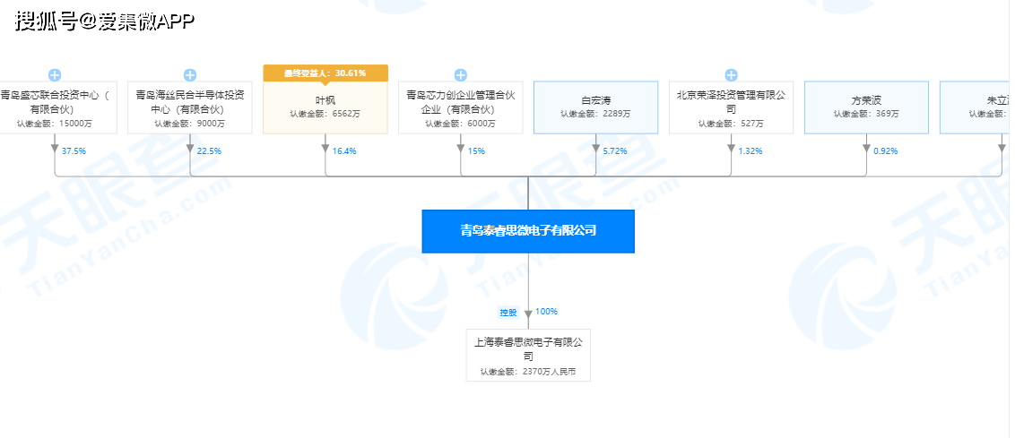 将打造北方最大半导体封测基地,青岛泰睿思项目预计今