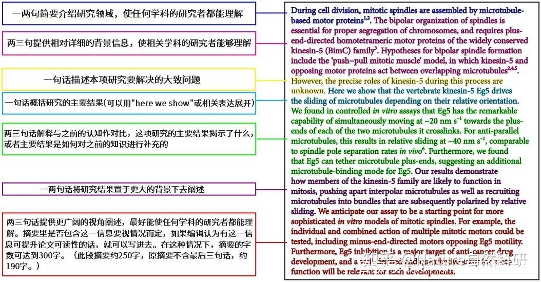 流动人口管理论文大纲_论文大纲参考模板