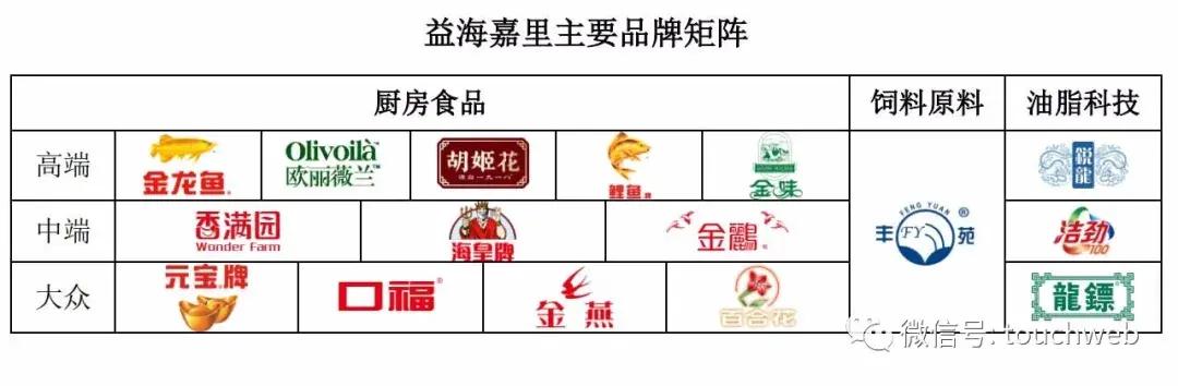 注册|金龙鱼通过科创板注册：背后老板是马来西亚首富郭鹤年家族