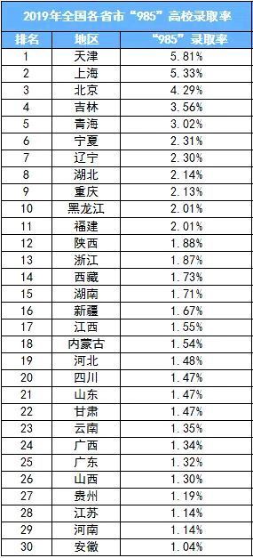 谌氏全国有多少人口_广东人口数据公布 梅州有多少人口 看这里