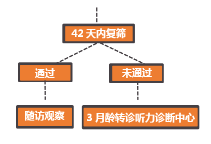 听力筛查的原理是什么意思_宫颈筛查是检查什么