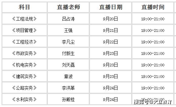 消息资讯|2020年一级建造师各科目考试真题及答案解析汇总