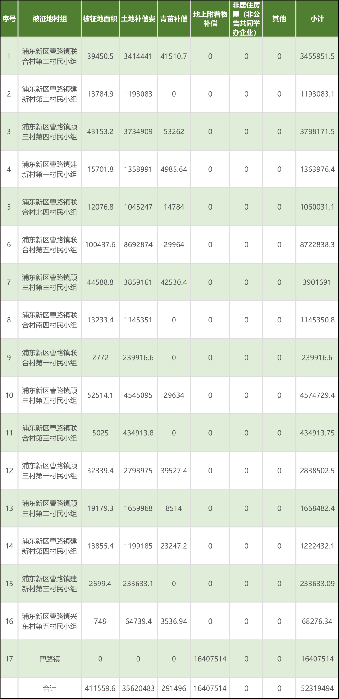肥东店埠镇拆迁人口补偿标准_肥东店埠镇拆迁规划图(3)