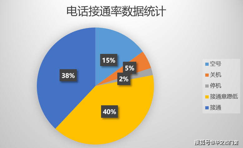 消息资讯|松友饮：作为运营经理，你花了钱，为什么连1个转化都没有？