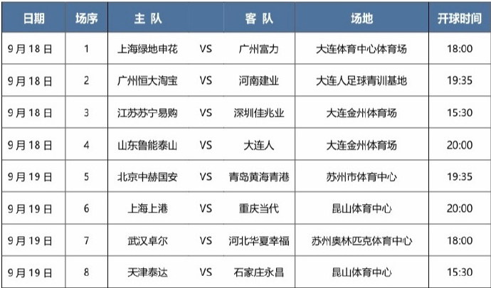 央视足协杯首轮电视直播计划CCTV5和5+转4场国安申花苏宁亮相