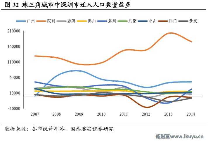 深圳 人均可支配_来了就是深圳人图片