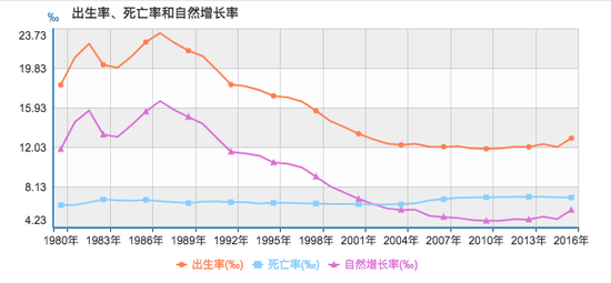 中国人口哪个时期最少_中国人口图片(2)