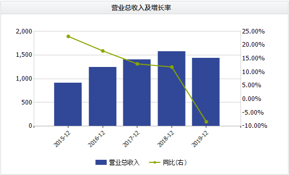 整车|原创半年度净利大降61%！内饰龙头华域汽车销售净利率走低