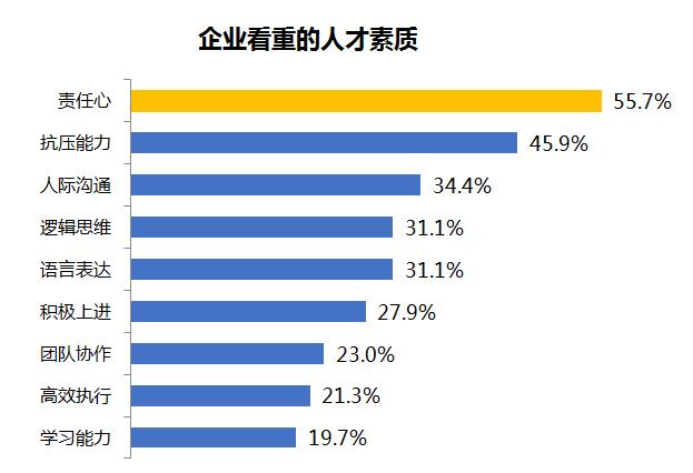 疫情|热议！2020年秋招大学生薪酬大比拼！疫情期间工资最高的竟是这个专业？！