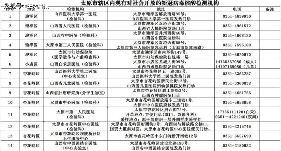 今天早上卫健委公布东北人口_今天早上好最新图片