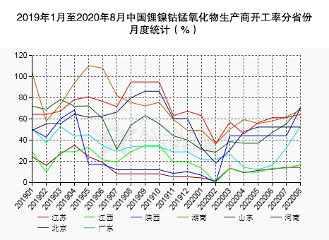 2020年8月湖南gdp_湖南卫视跨年2020杨紫(3)