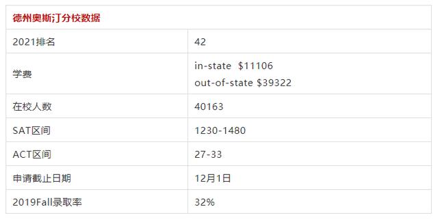 排名|U.S.NEWS最新排名中的黑马，你今年准备PICK吗？