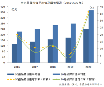 2020年房地产企业贡献GDP_国家统计局 2020年房地产对GDP贡献率7.34 ,房地产 建筑业合计贡献14.5