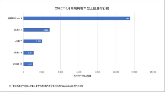 蔚来|迎战特斯拉，广汽蔚来有了新打法