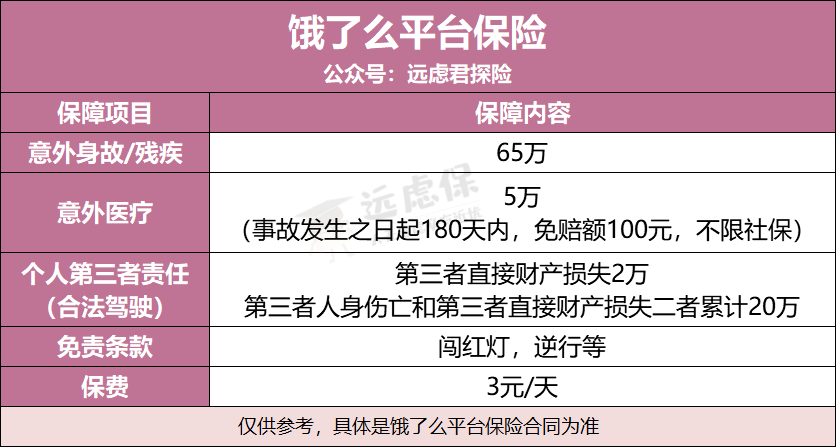 饿了么外卖骑手平均月收入 f535812e00e34171a5c428550a02d325.png