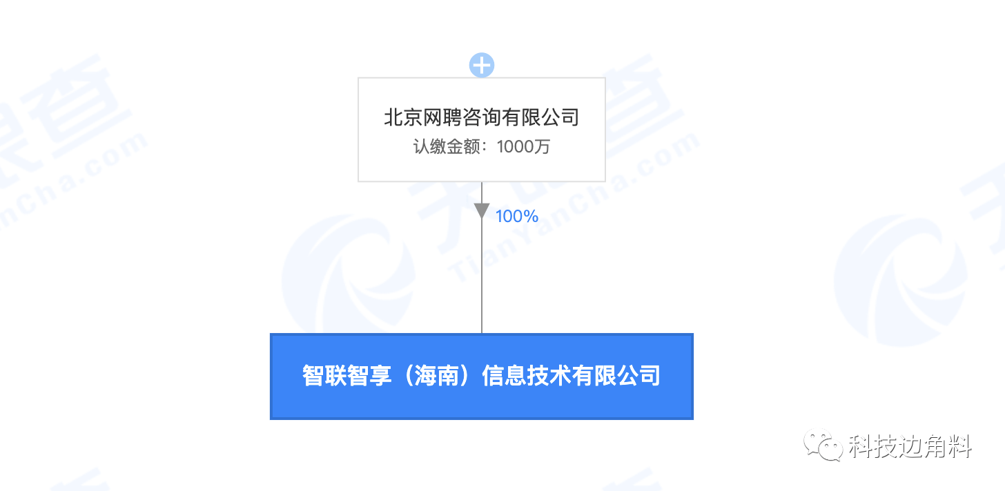 中介|智联招聘在海南成立新公司,注册资本1000万元