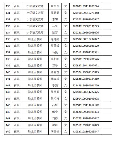 2020年苏州高新区GDP(3)