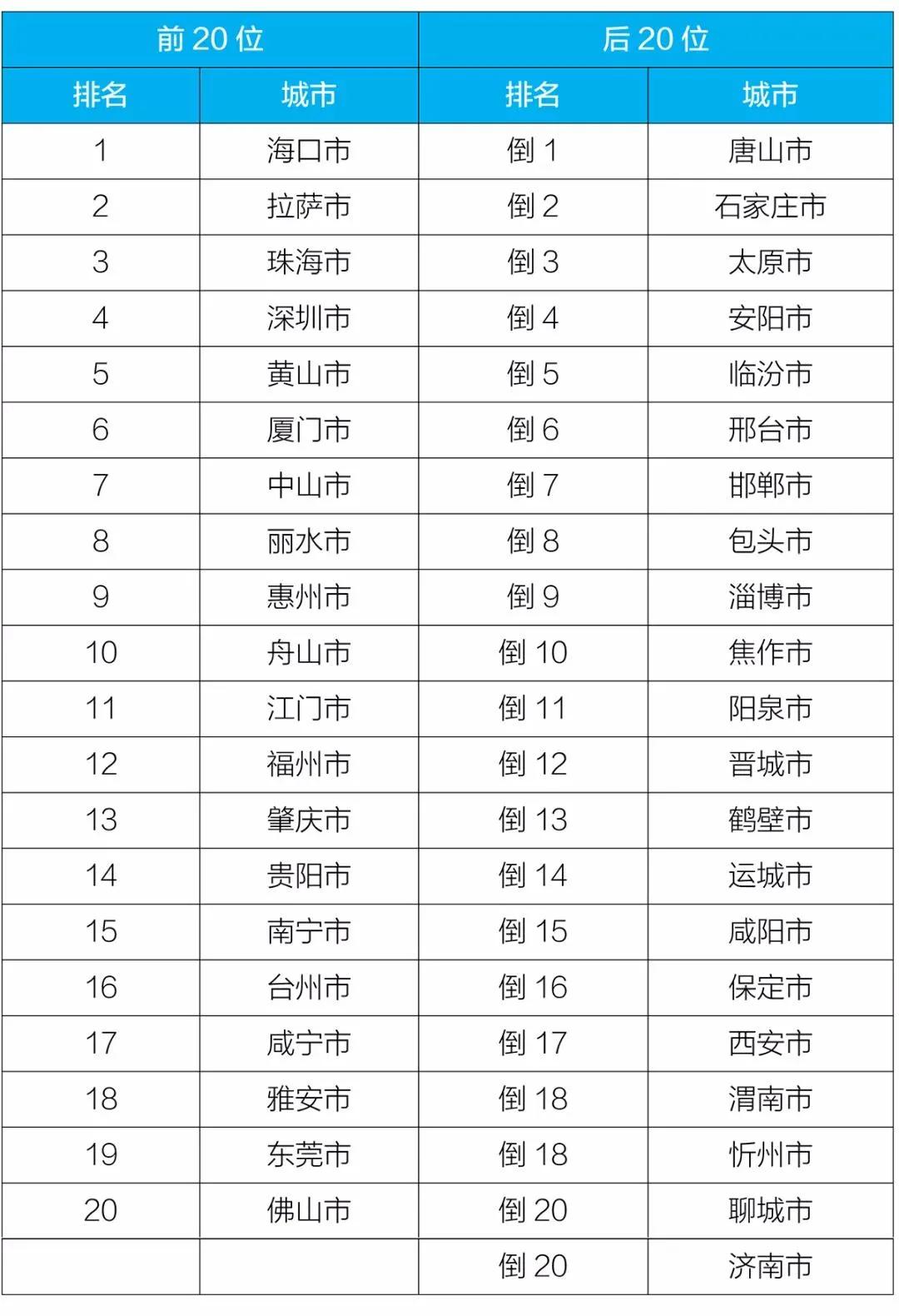 臭氧排名_妇科臭氧治疗过程图片(3)