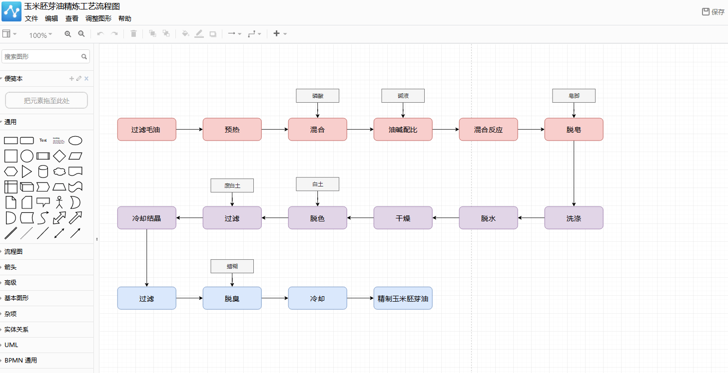 手把手教你制作流程图!