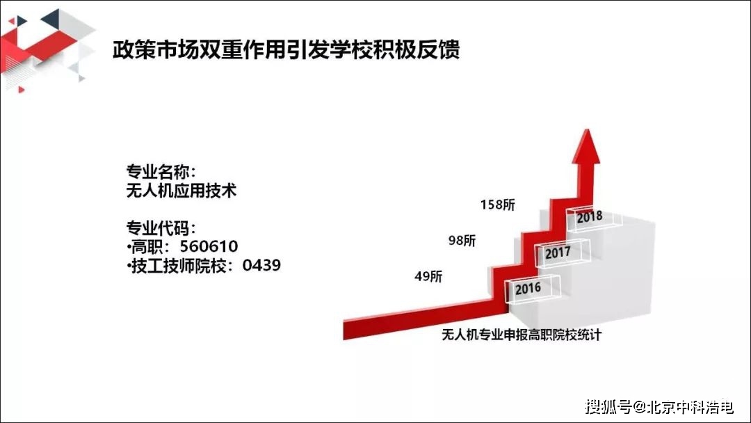 校企|无人机校企合作-湖北百余位校长莅临参观交流