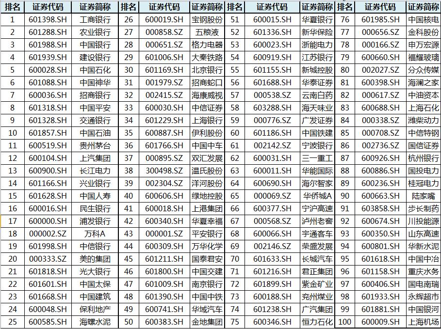回报|中上协联合沪深交易所发布A股上市公司现金分红榜单：7公司同时入选两榜单