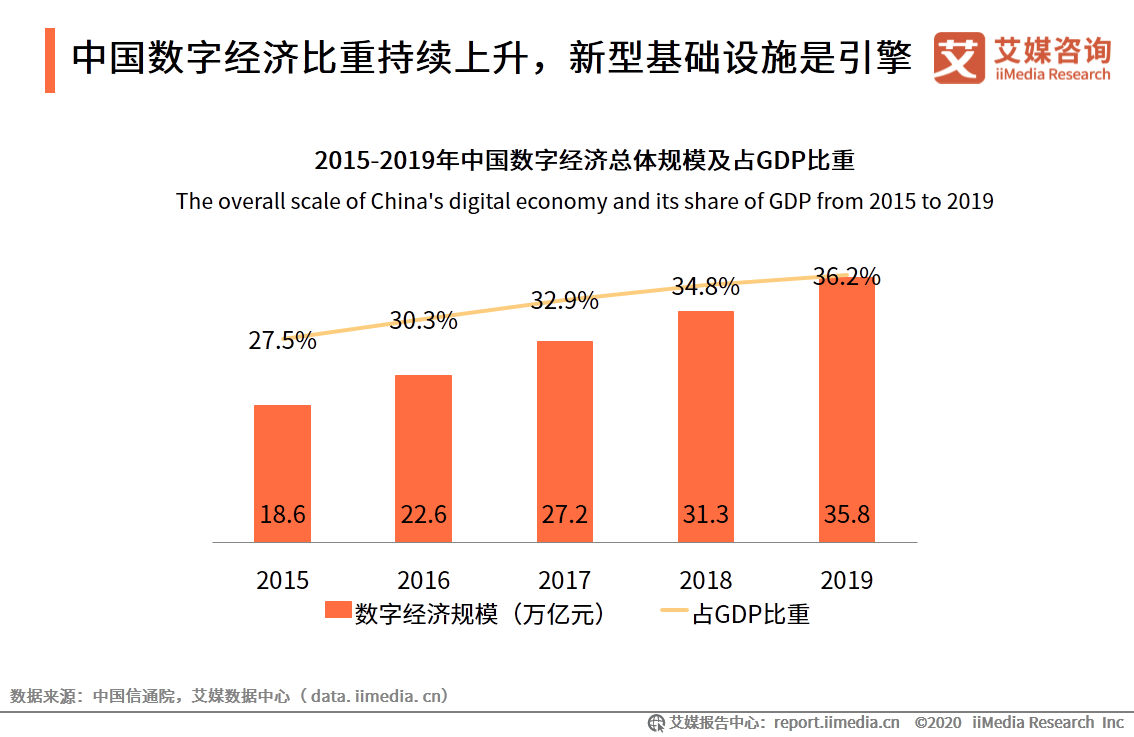 2020AI芯片算力排名_艾媒咨询|2020上半年中国人工智能芯片行业研究报告