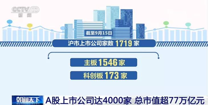 美国财政部|原创A股上市公司突破4000家，贝壳找房=1个万科+1个保利