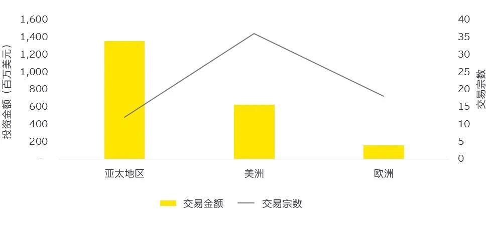 安永|原创安永：近期电力行业投资趋势和估值的观察