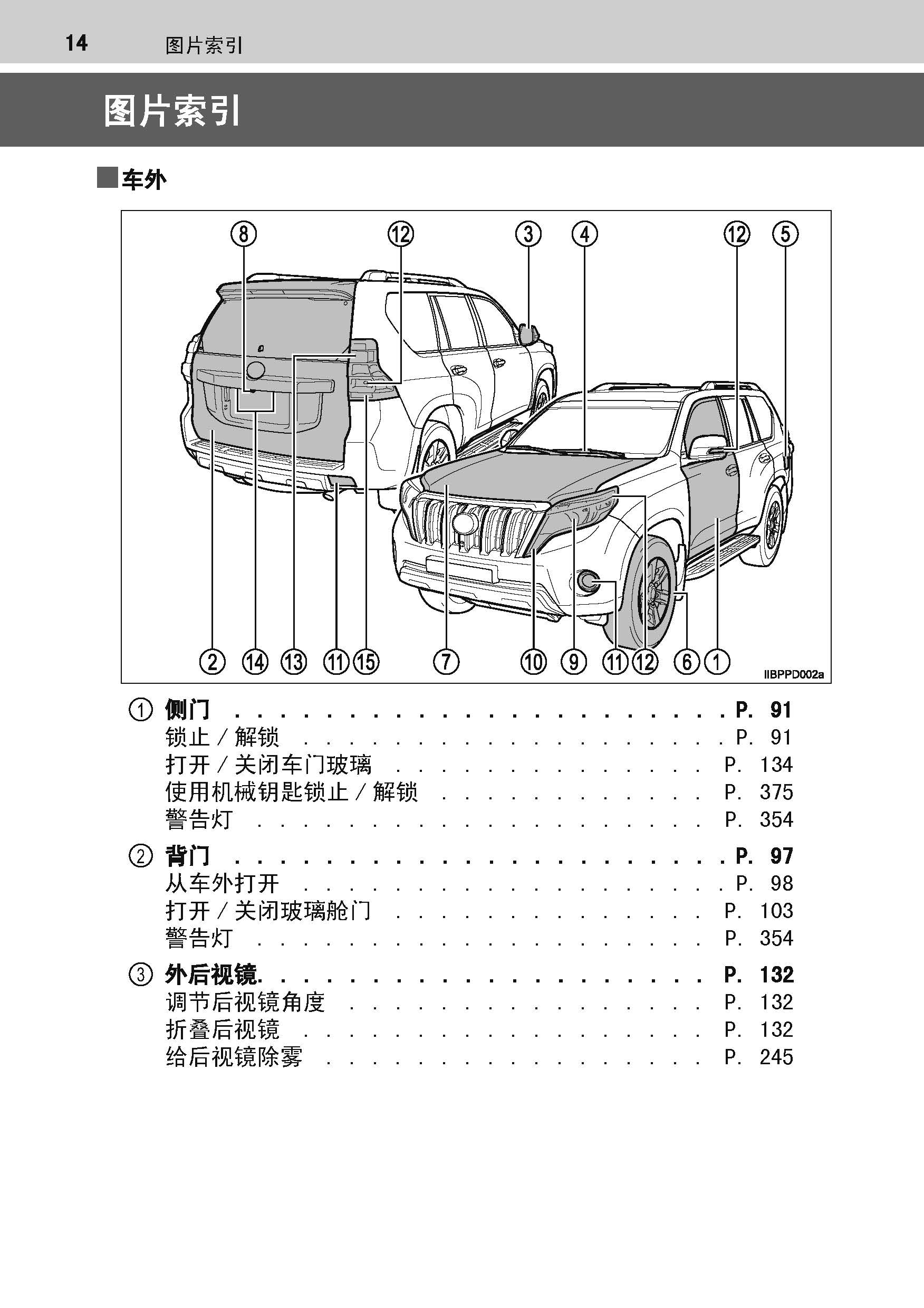 丰田普拉多车主必备:丰田普拉多用户手册|普拉多使用说明书|普拉多