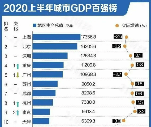 深圳房价2020上半年gdp_5年后GDP超4万亿 深圳高房价的支撑,终于找到了...
